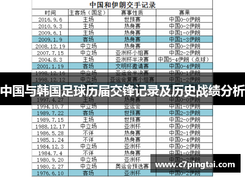 中国与韩国足球历届交锋记录及历史战绩分析