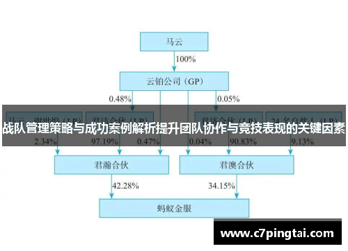 战队管理策略与成功案例解析提升团队协作与竞技表现的关键因素