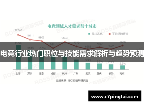 电竞行业热门职位与技能需求解析与趋势预测