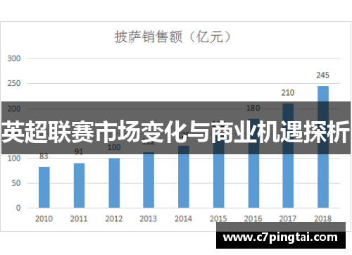 英超联赛市场变化与商业机遇探析